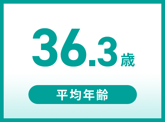 平均年齢36.3歳