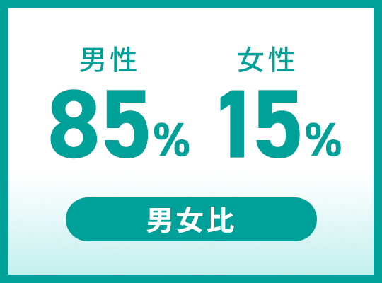 男女比男性85％女性15％