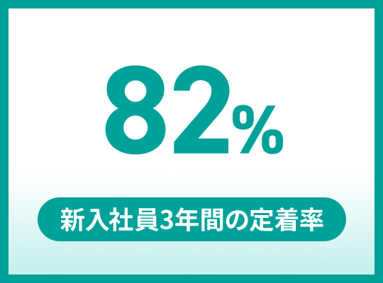 新入社員3年間の定着率