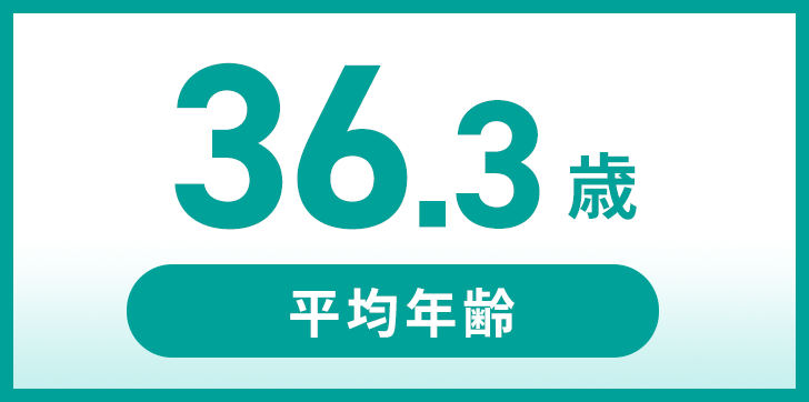 平均年齢36.3歳