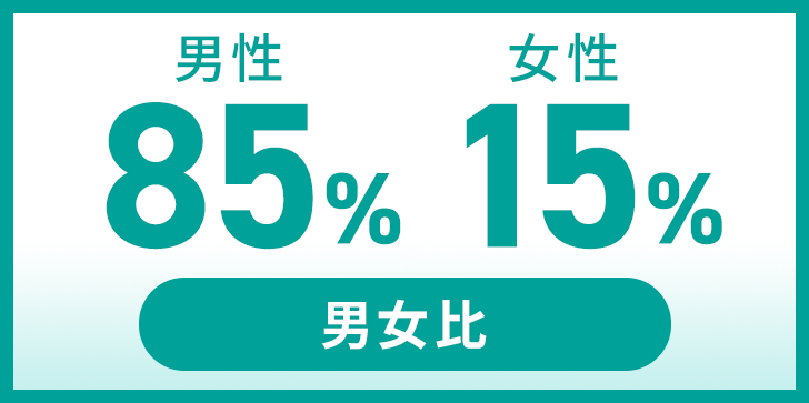 男女比男性85％女性15％