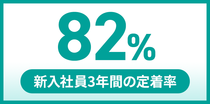 新入社員3年間の定着率